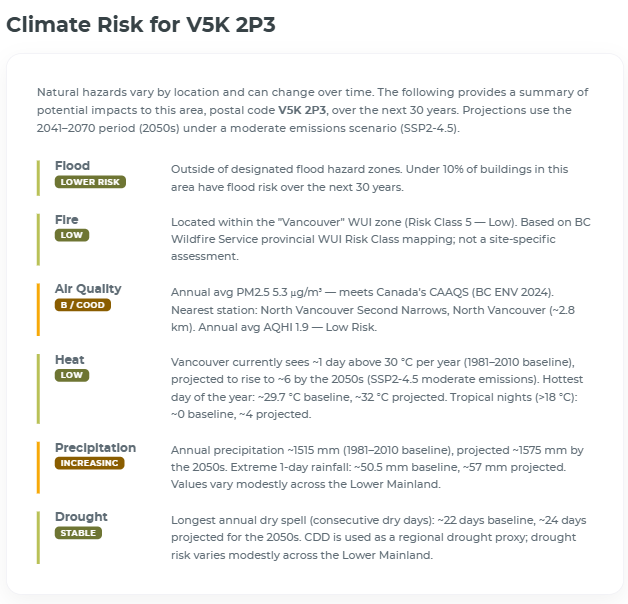 30-year climate risk panel showing flood, fire, air quality, heat, precipitation and drought grades