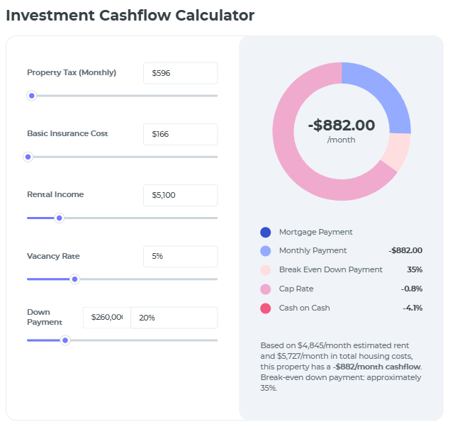 Investment cashflow calculator showing cap rate and cash-on-cash return