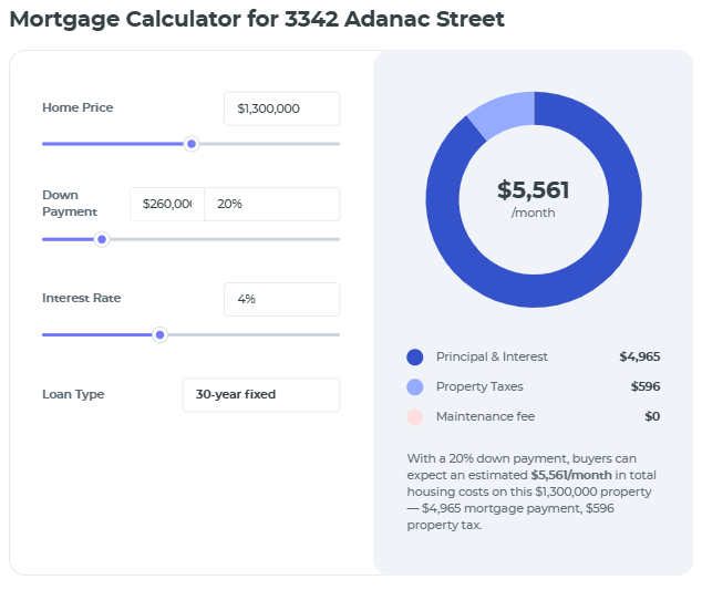 Mortgage calculator pre-loaded with a listing's price and property taxes