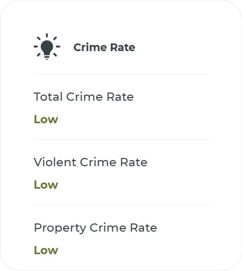 Crime, demographics and noise panel on a listing page