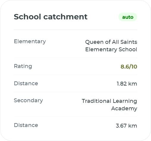 School catchment panel on a listing page with ratings and distances