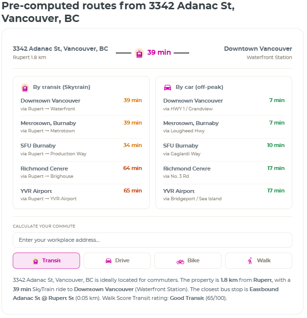 Transit distance and commute time panel showing distance to the nearest SkyTrain station