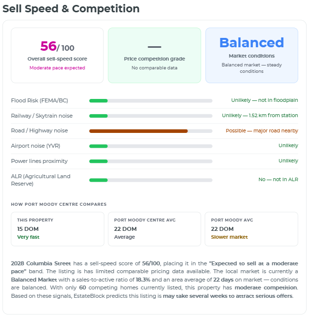 Sell Speed and competition score panel